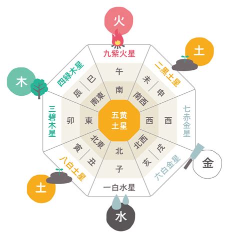 風水 椅子|風水でリビングの運気を上げる方法！方角別に運気。